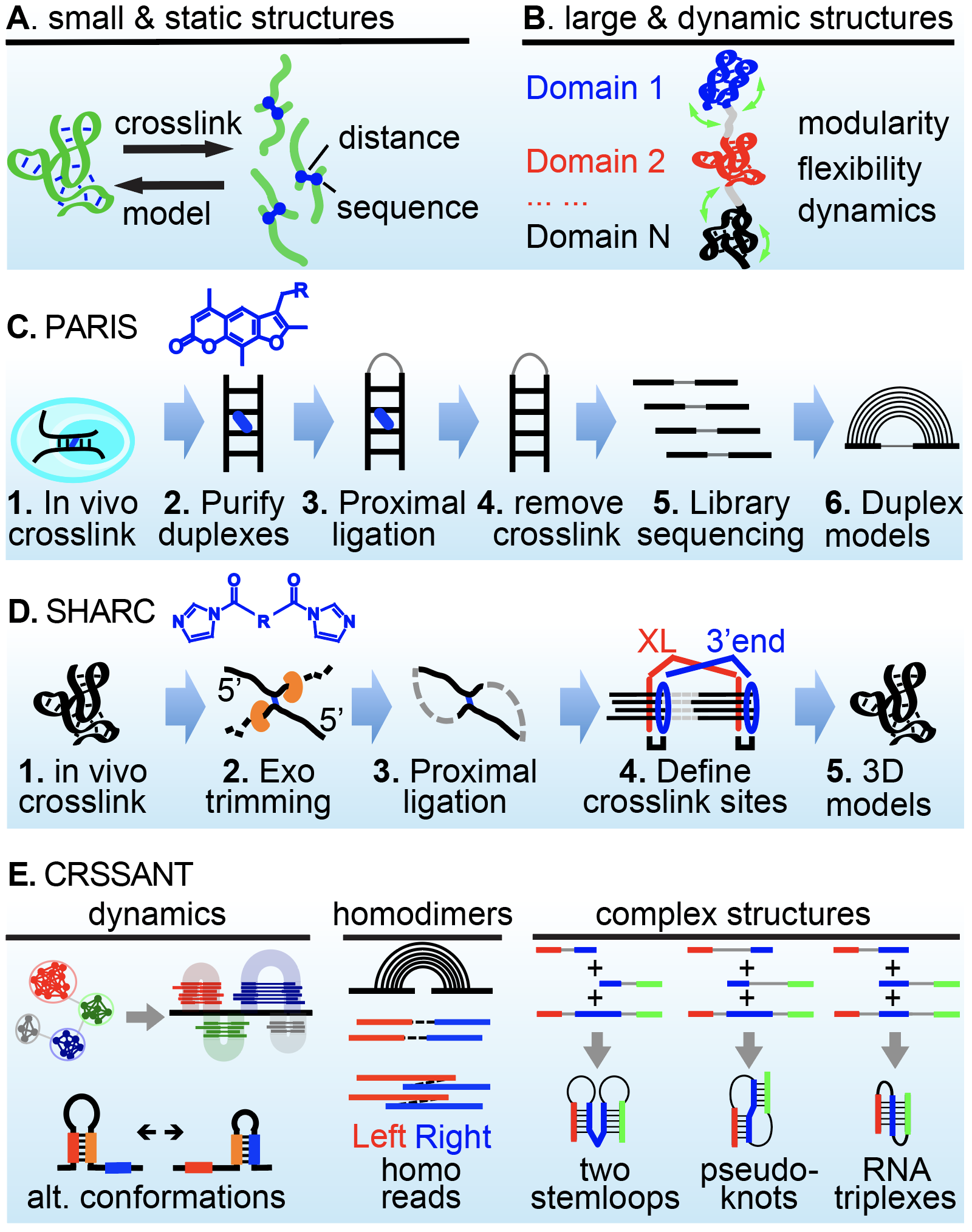 Research | Zhipeng Lu Lab @ USC